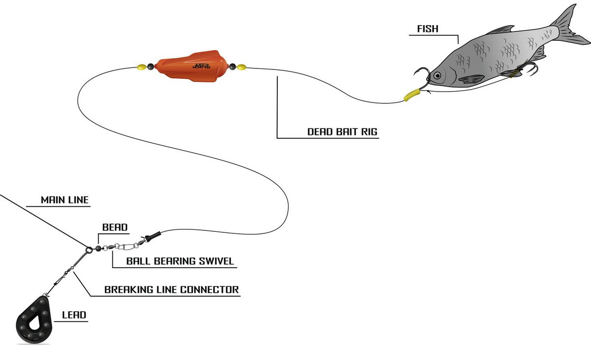 BLACK CAT 8/0, 4/0 Dead Bait Rig 2,00m Haken: 2 weitere Ansicht