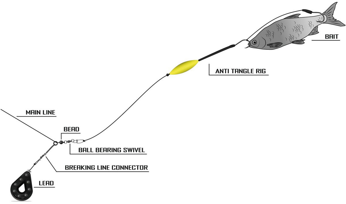 BLACK CAT 6/0 Anti Tangle Rig 2,00m Haken: 2 weitere Ansicht